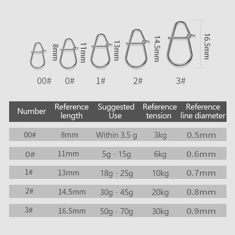 100개 낚시 클립 빠른 크랭크베이트 스냅 낚시 미끼  - Fishing Lure Crankbait 리뷰 및 가격